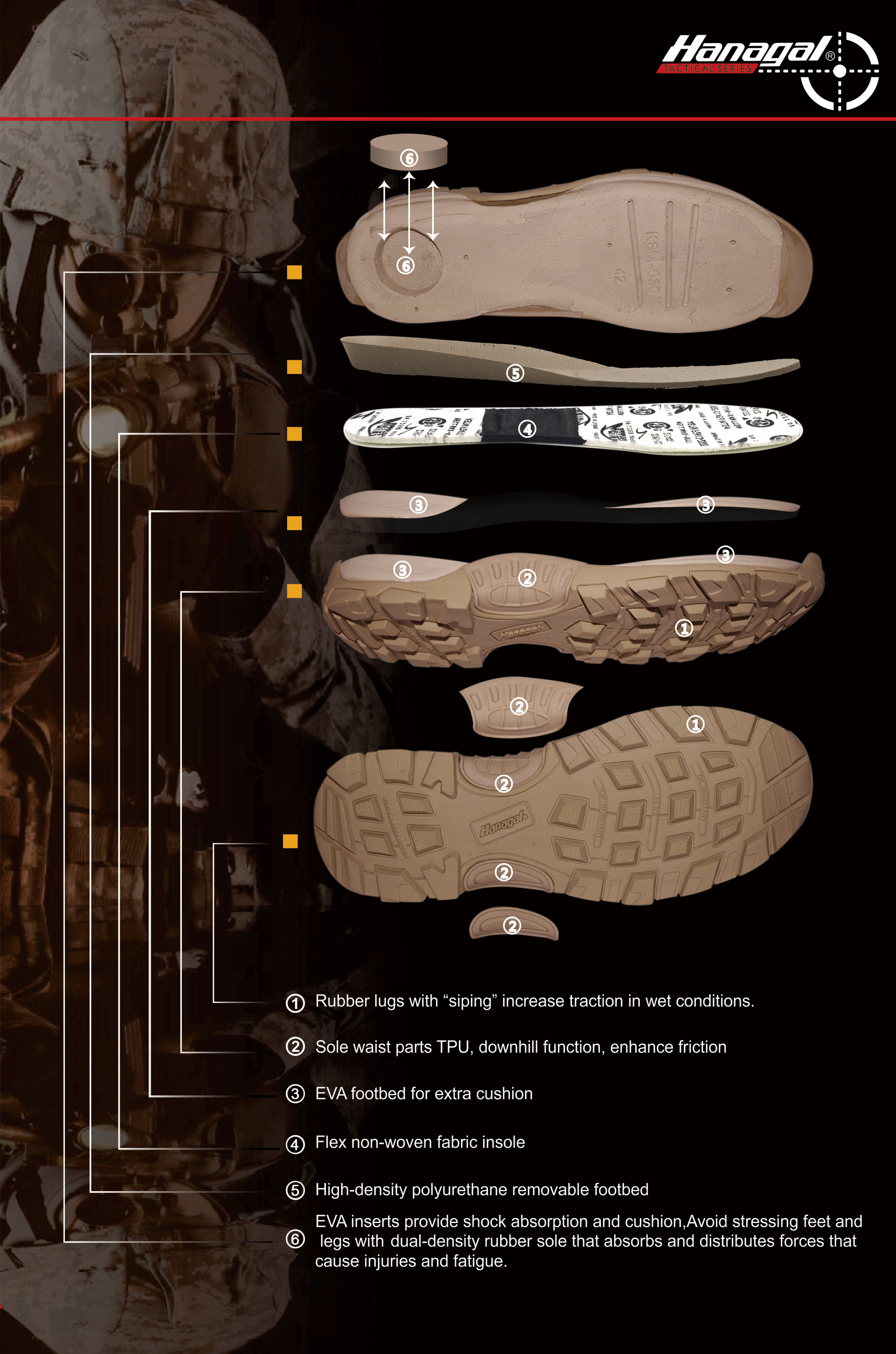 Materiali za vmesne podplate za čevlje na prostem: EVA, PU ali TPU?