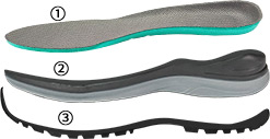 Hybrid Traction Outsole